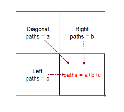 Count Paths