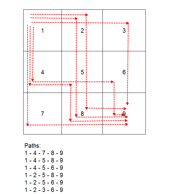 Print All Paths - Example