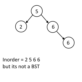 IsBST - Invald example