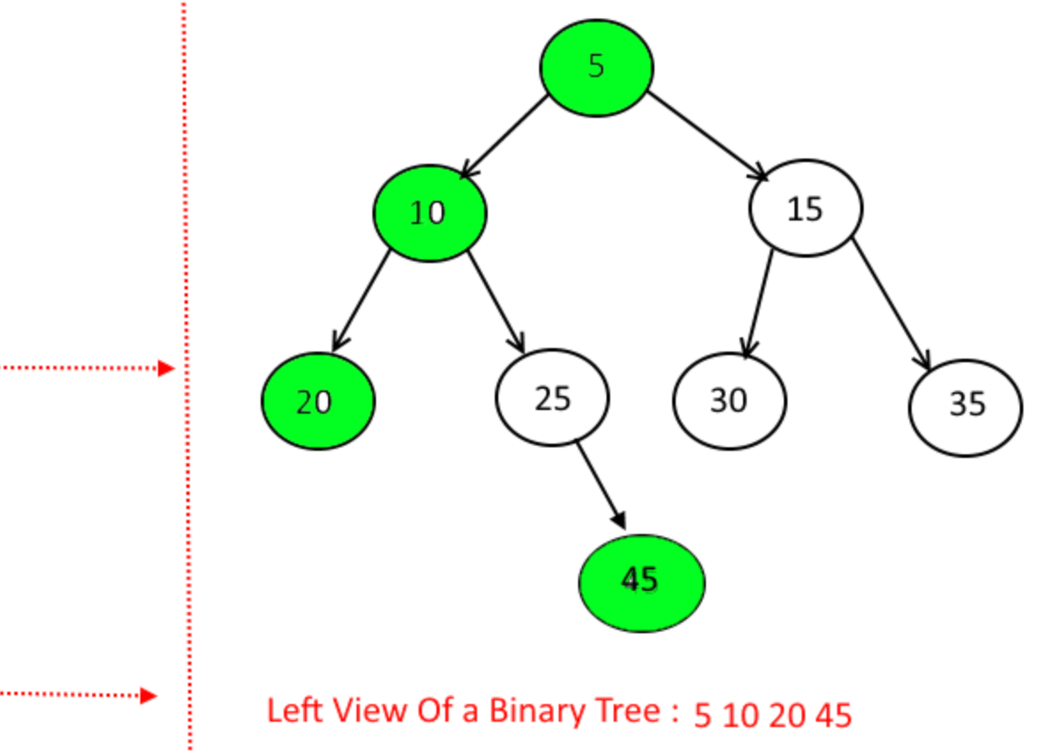 Left View of a binary tree