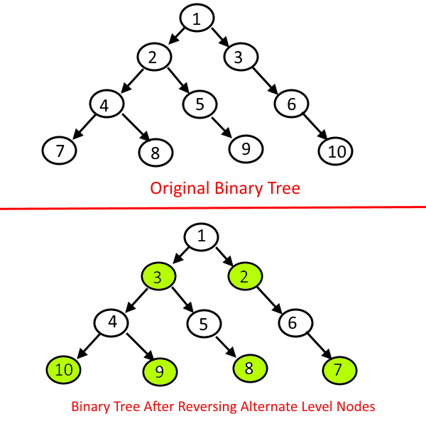 Reverse Alternate levels of a given binary tree.