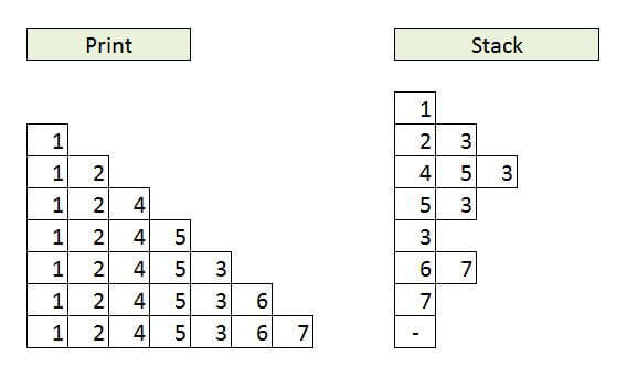 depth first search