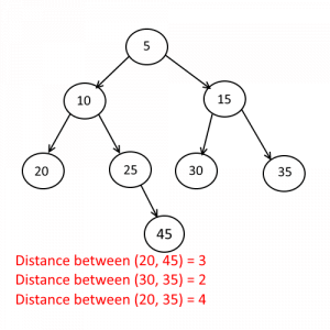 Distance-between-two-nodes-example