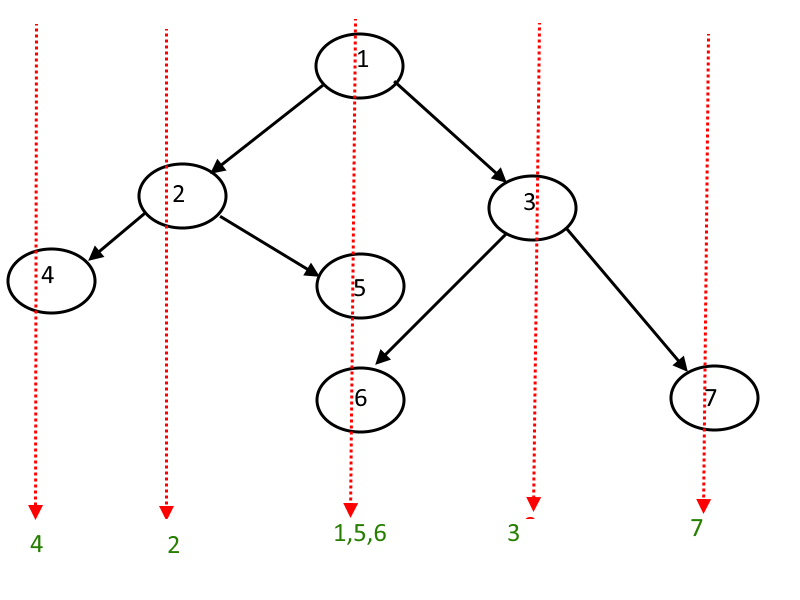Vertical Order Print Example