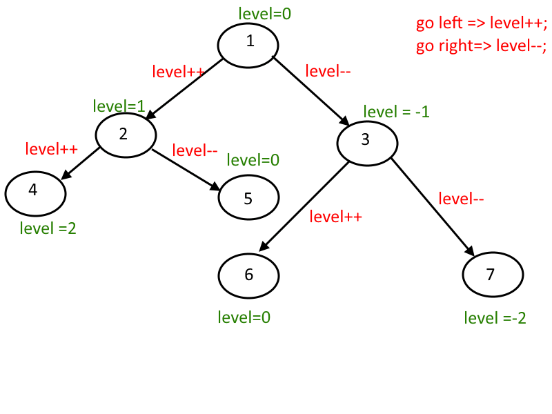 Vertical-Order-Sum-Implementation