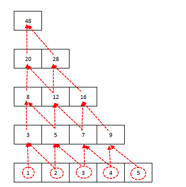 Construct-a-Special-Triangle-from-a-Given-Array