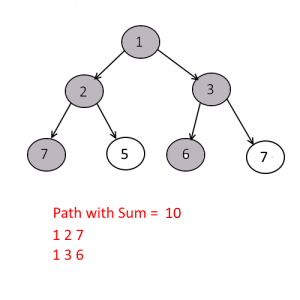 Print All Paths From Root In a Binary Tree Whose Sum is Equal to a Given Number
