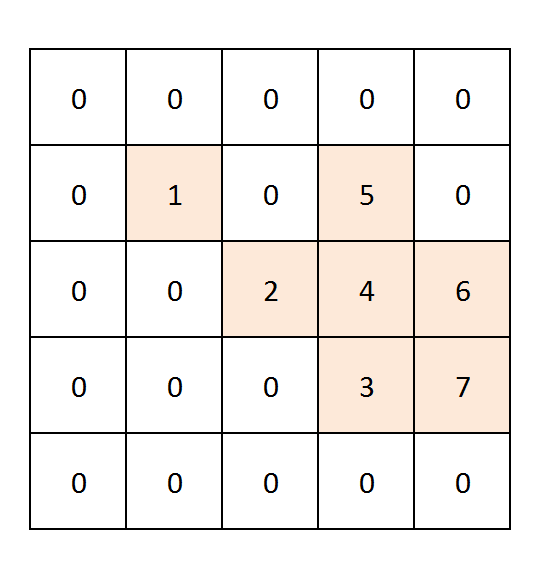 Search a Word In a Matrix - Solution