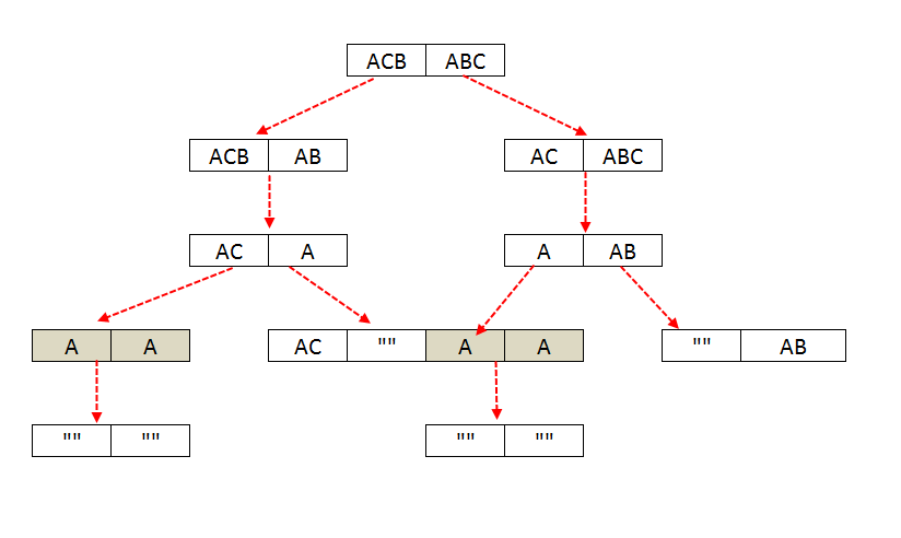 Dynamic Programming Longest Common Subsequence