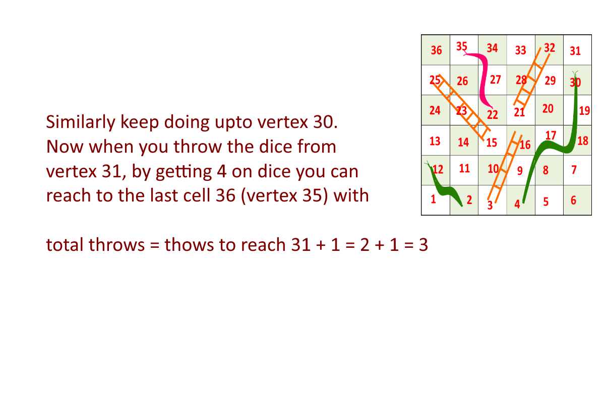 Can you solve it? Can you play snakes and ladders backwards?, Science