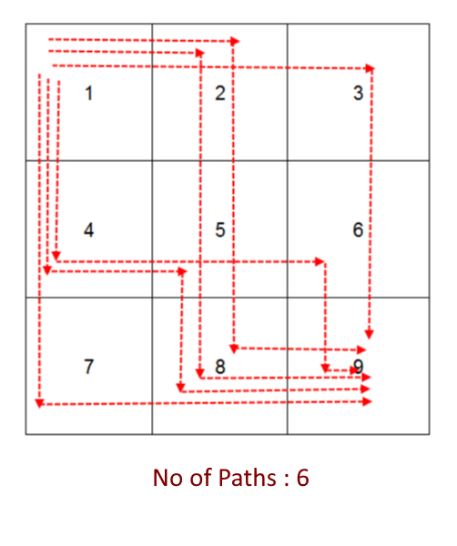 No Of Paths