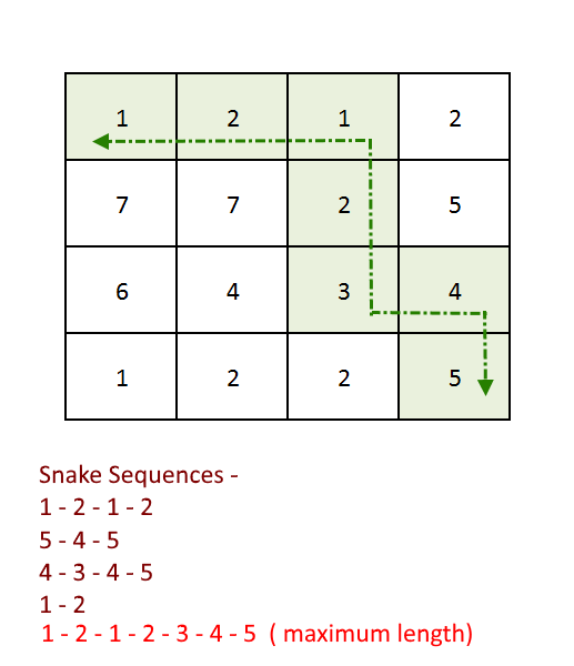 Snake Sequence (1)