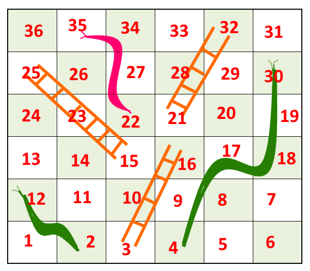 Solving Problems: Snake Game