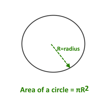 Area Of Circle