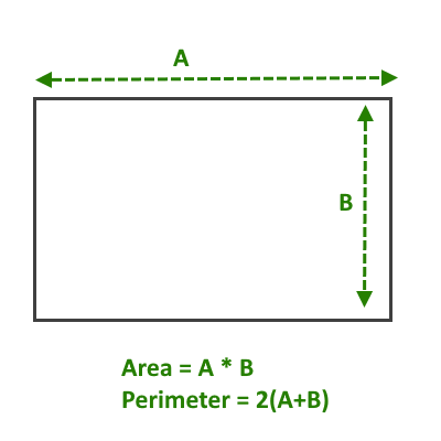 Area and perimeter Of Rectangle