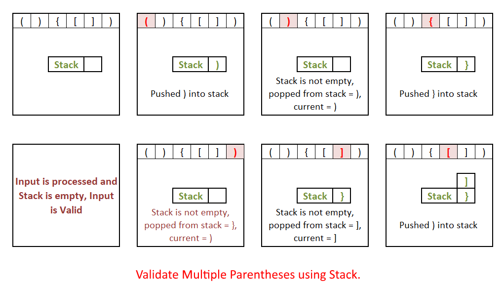 Valid-Multiple-Parentheses-using-stack.png