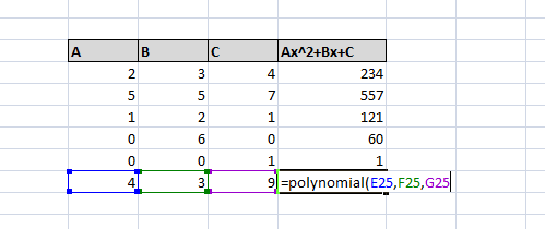 User Defined Functions-Polynomial