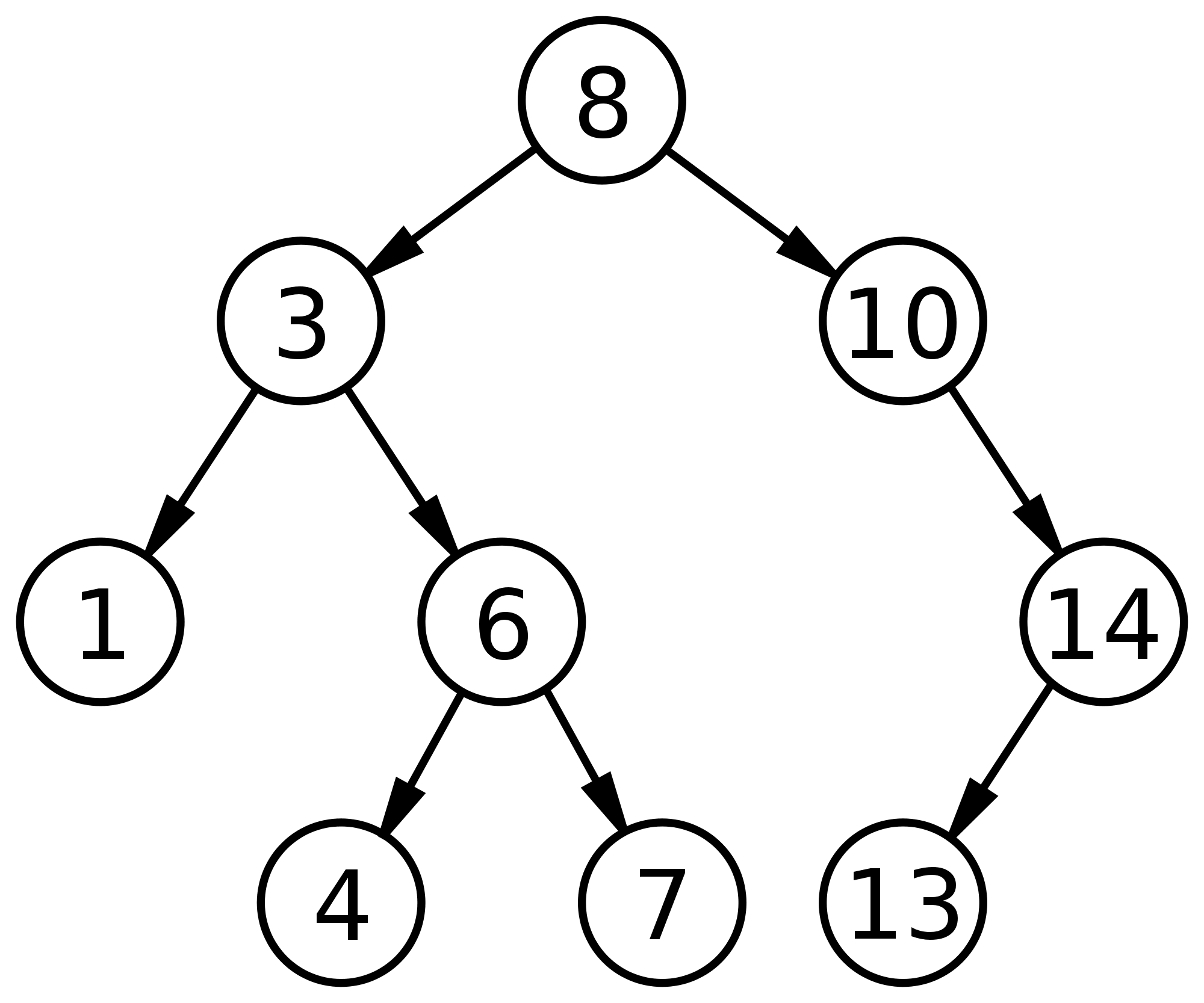 js-algo-level-order-breadth-first-search-or-zig-zag-traversal-of-a